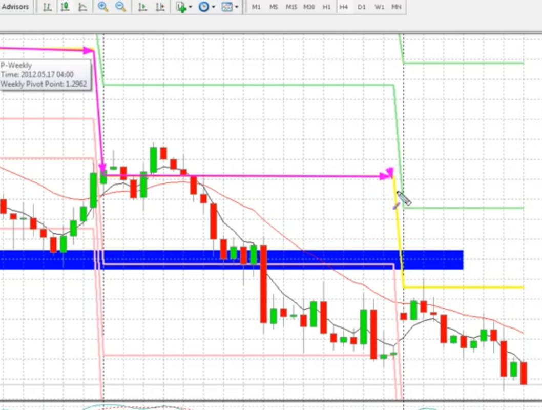 EUR/USD