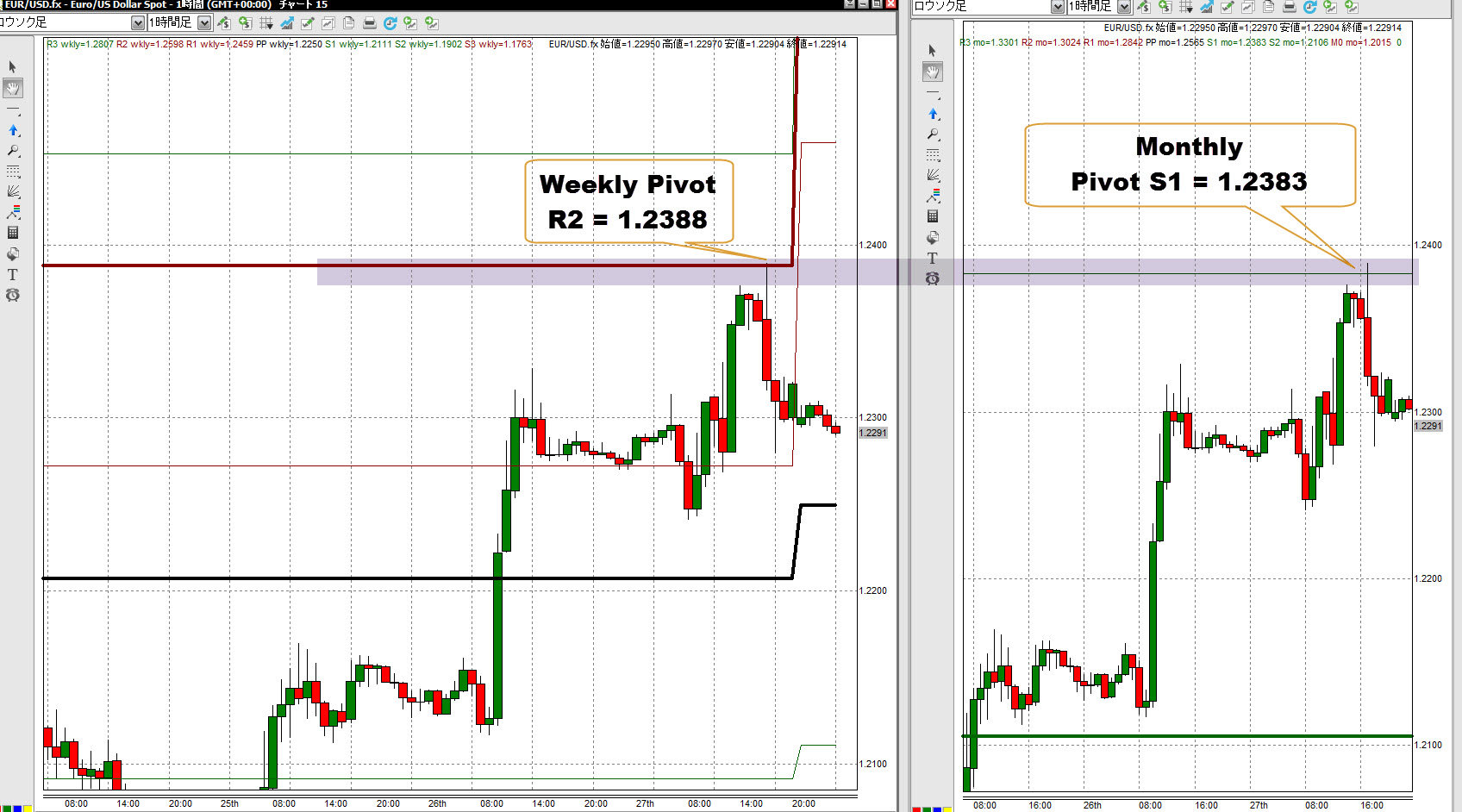 ピボットポイントとプライスアクション - ココスタ：投資で生き抜く知恵はここで完結する