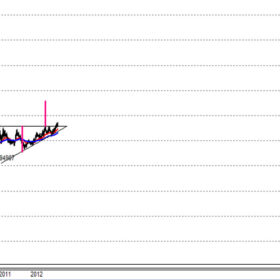 USD/CAD