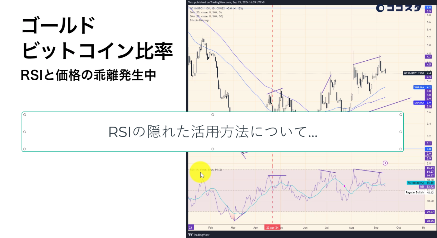 ゴールド/ビットコイン比率