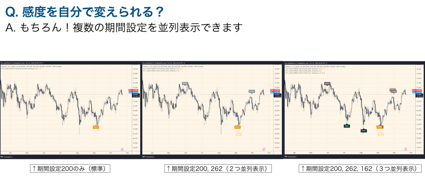 感度設定は自由に変更できる