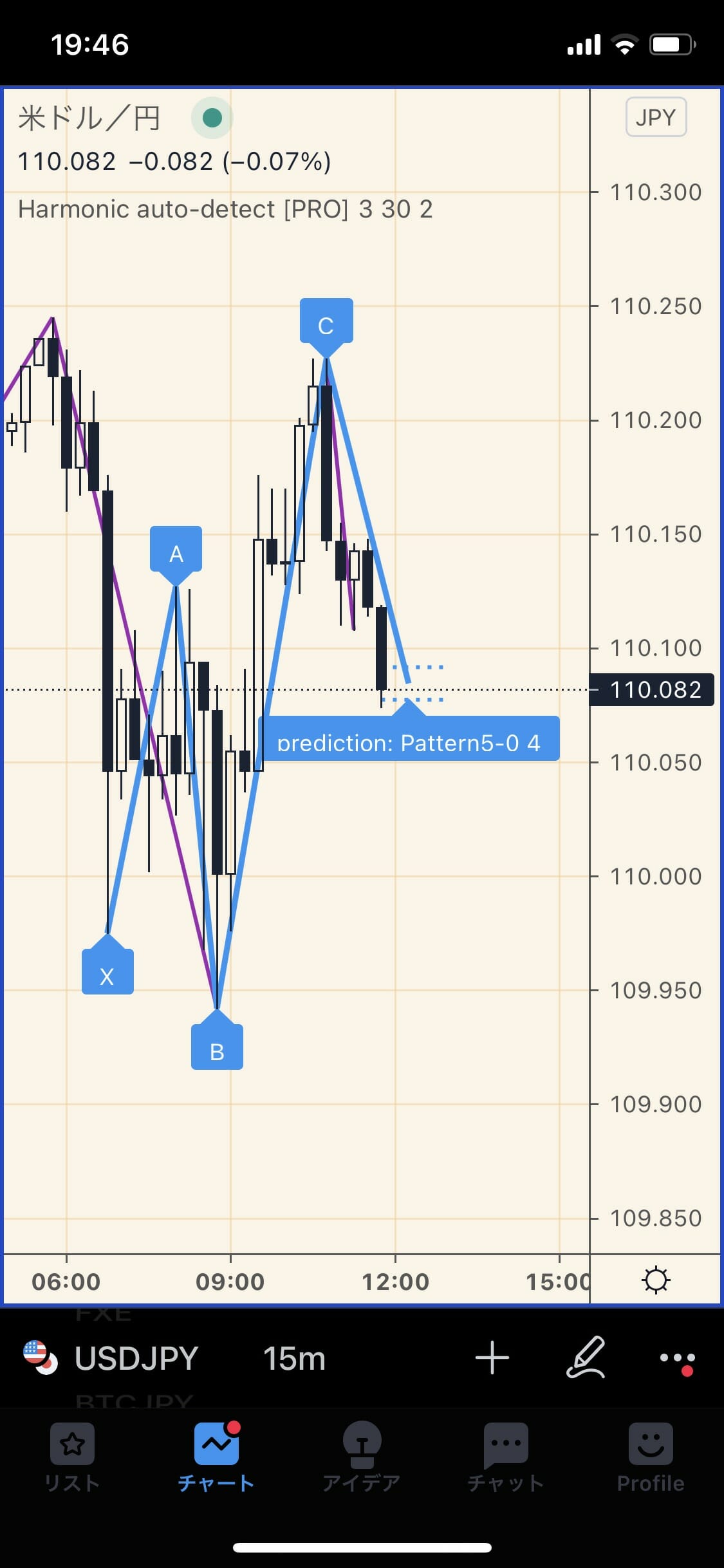 高精度ハーモニック自動検知ツール・トレーディングビュー版｜永久アクセス - ココスタ：投資で生き抜く知恵はここで完結する