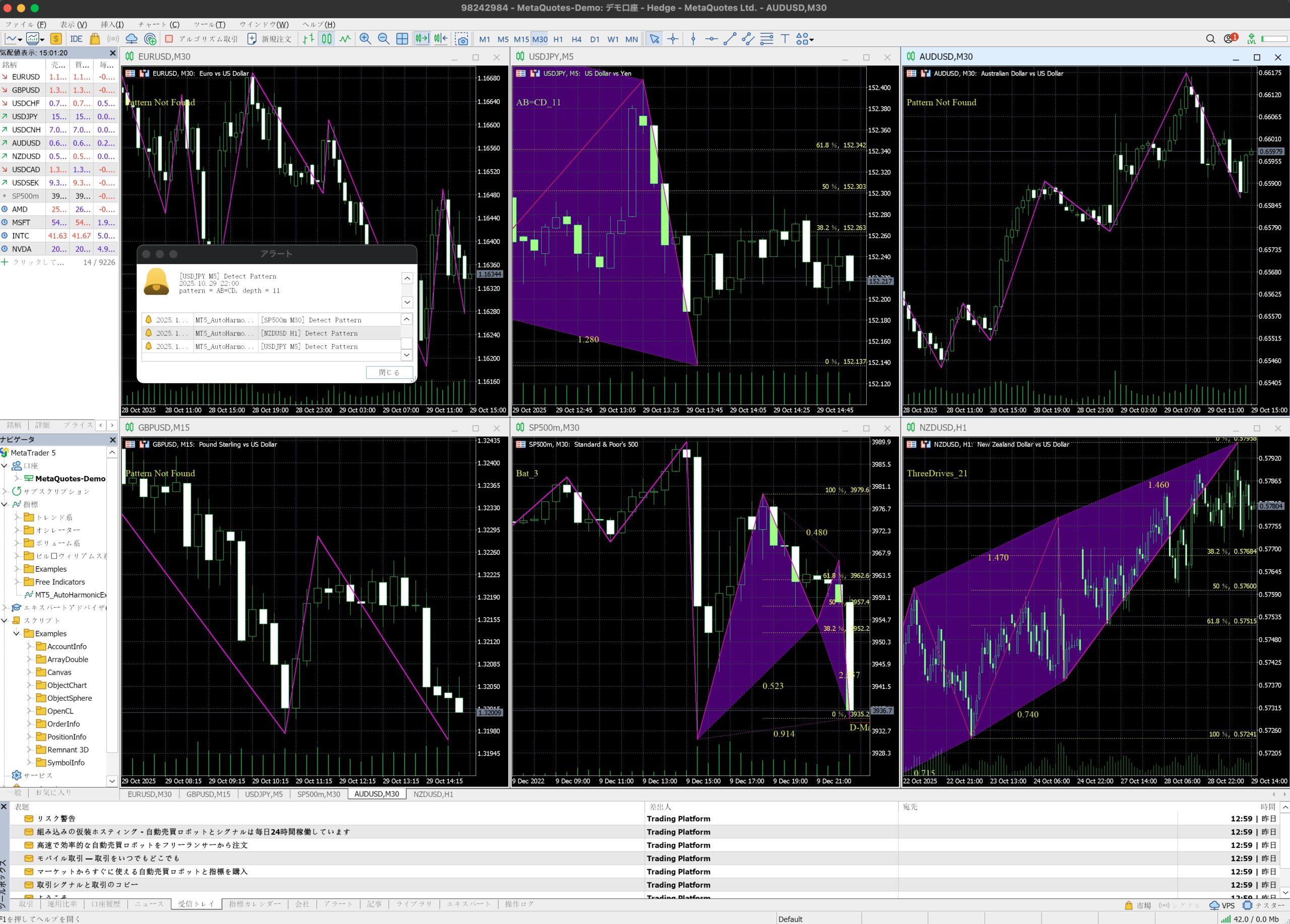 MacBook M4チップでMT5が正常に起動している画面。ハーモニックインジケーターが表示され、チャート分析が可能な状態