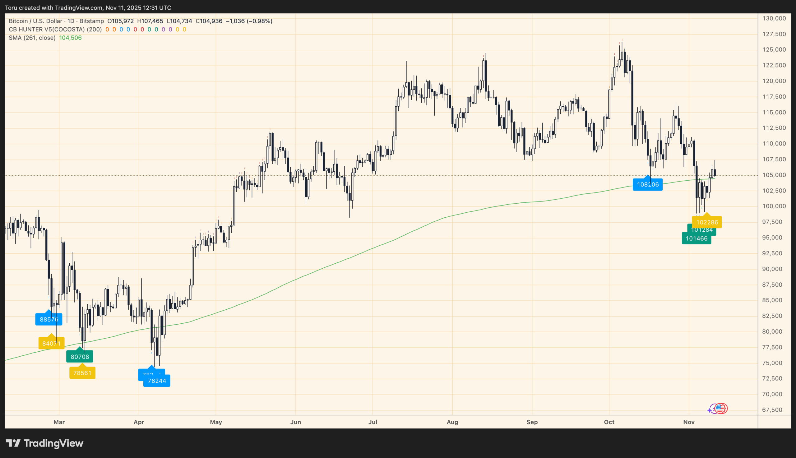 Central Bank Hunter 買いシグナル