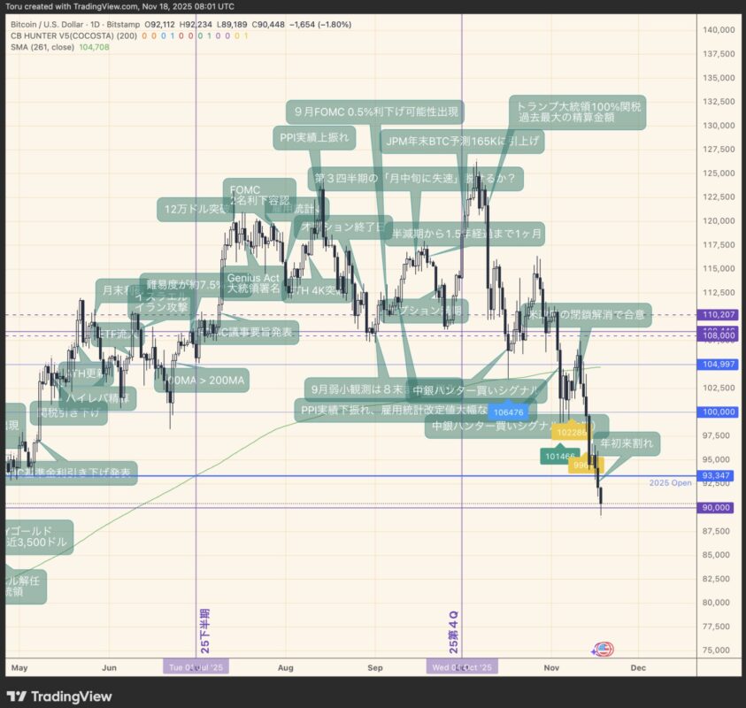売り込まれすぎて中銀ハンターは全期間で買いシグナルを発動中