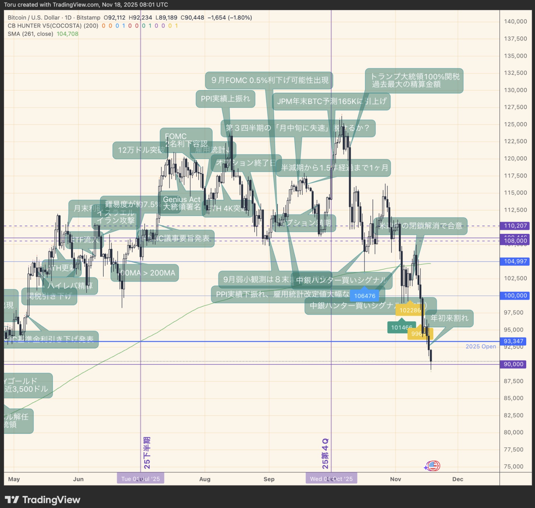 中銀ハンターの全期間買いシグナル発動チャート