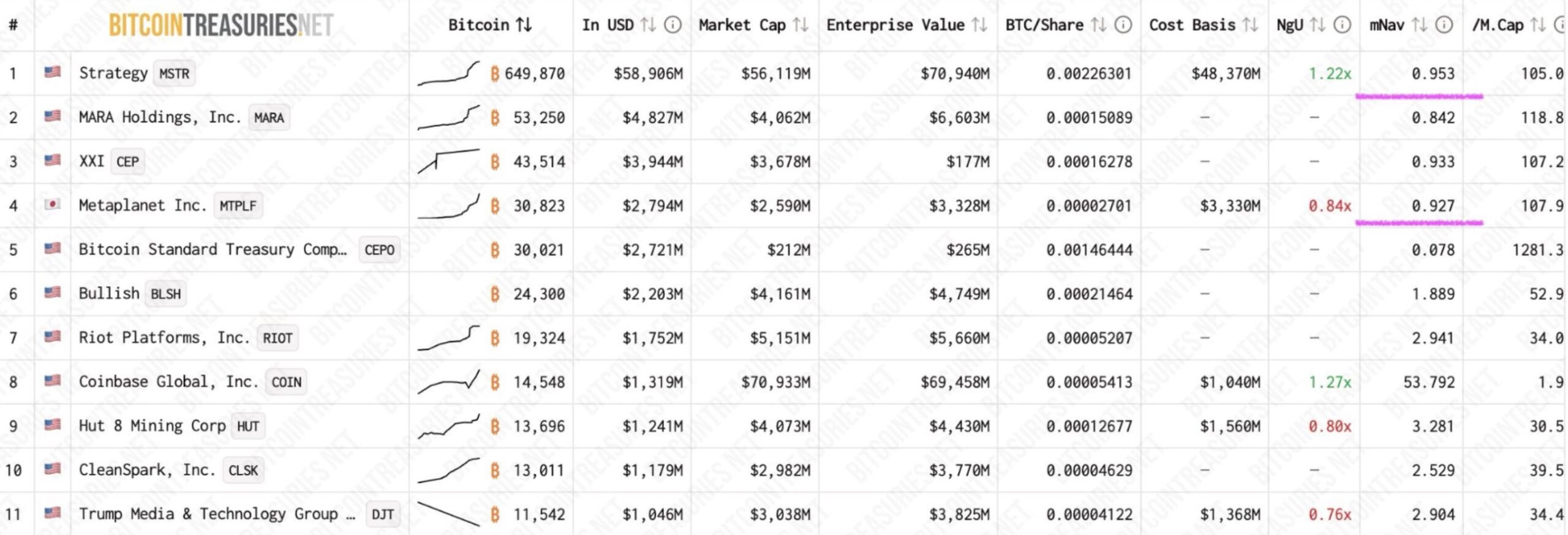 トレジャリー企業のNAV倍率一覧