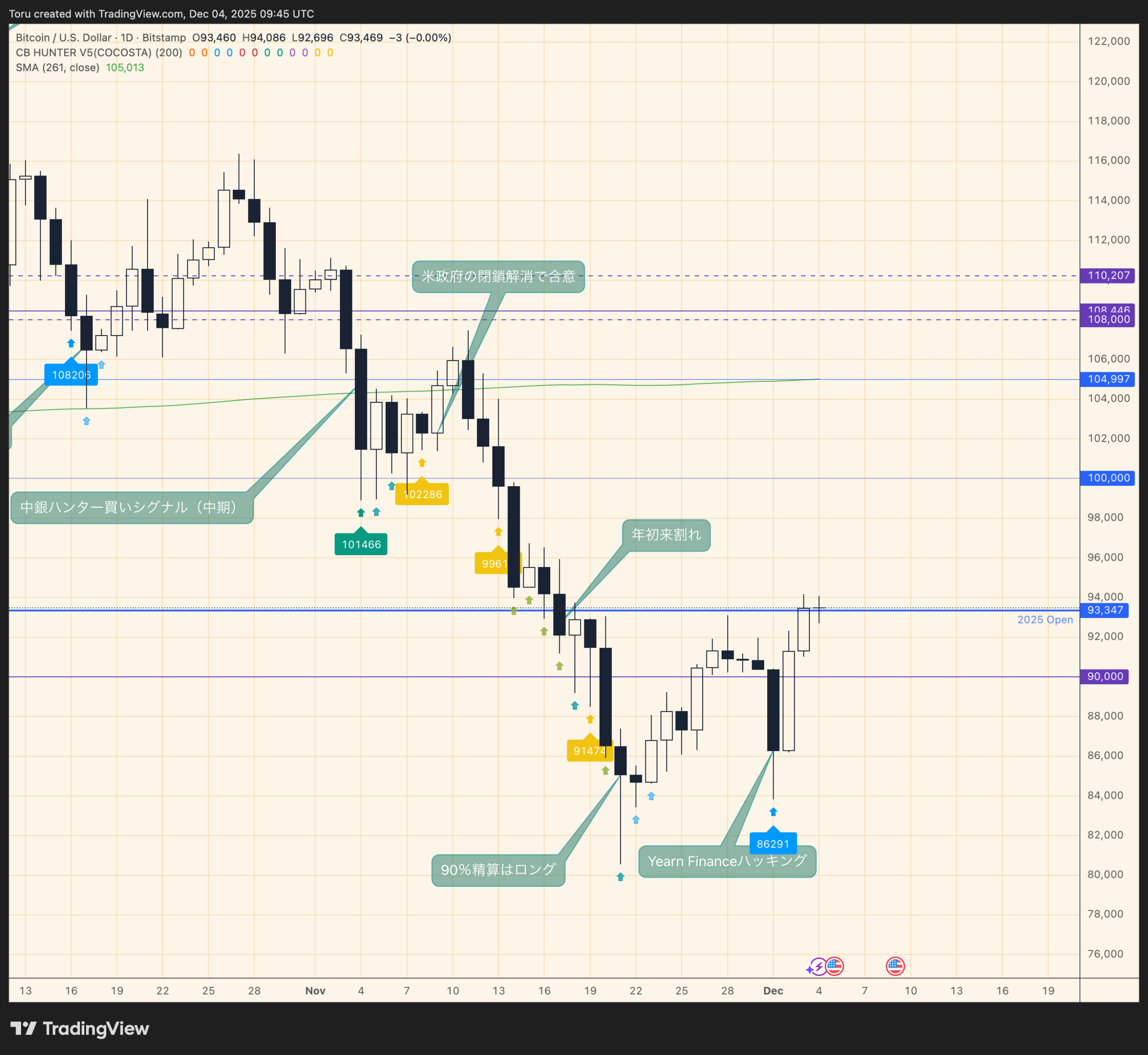 緊急分析】ビットコイン急落の真相：ハッキング事件は本当に「買い場」なのか？ - ココスタ：投資で生き抜く知恵はここで完結する