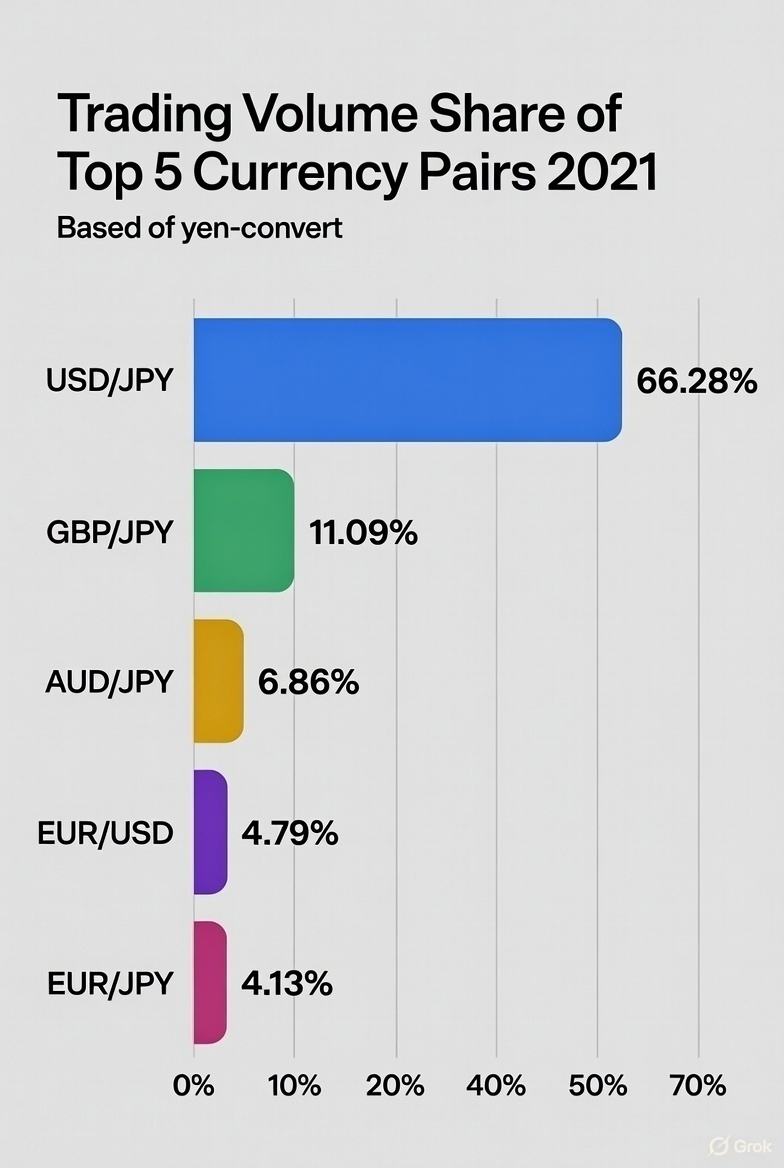 中銀ハンターGBPJPY（ポンド円）買い戦略：5年分のバックテストで見えた勝ちパターン - ココスタ：投資で生き抜く知恵はここで完結する