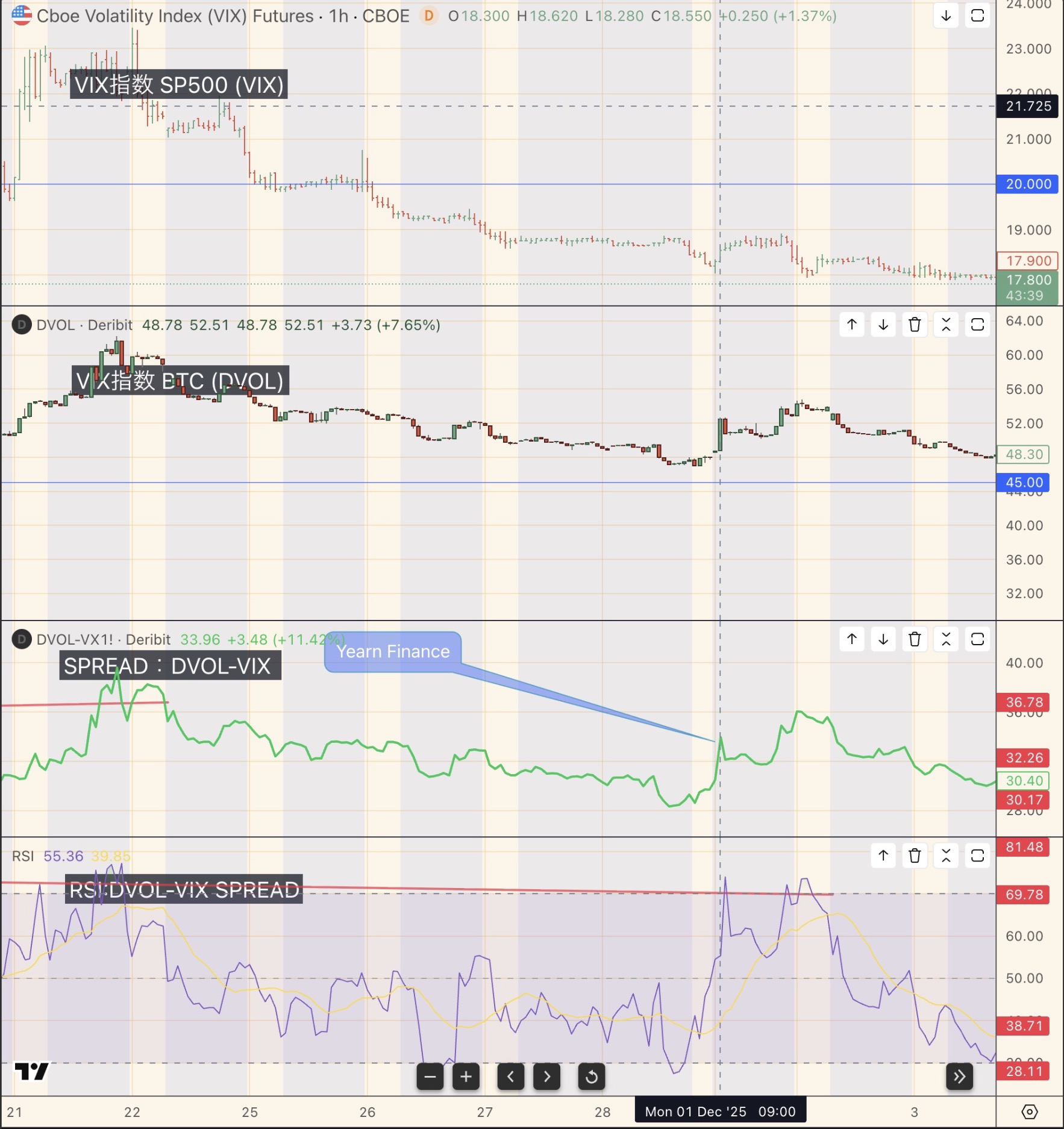 VIX比較チャート