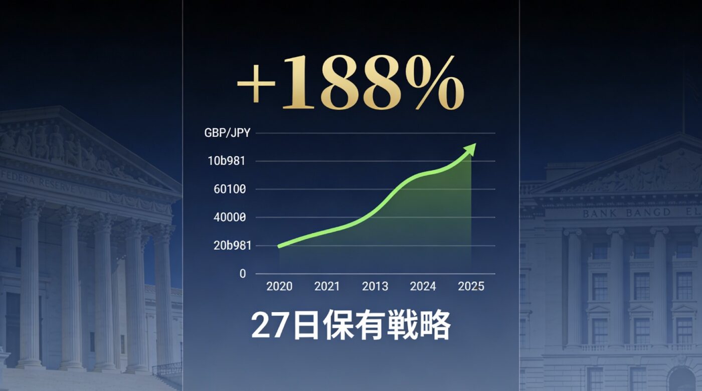 中銀ハンターで見つけたGBPJPY買い戦略：5年分のバックテストで見えた勝ちパターン