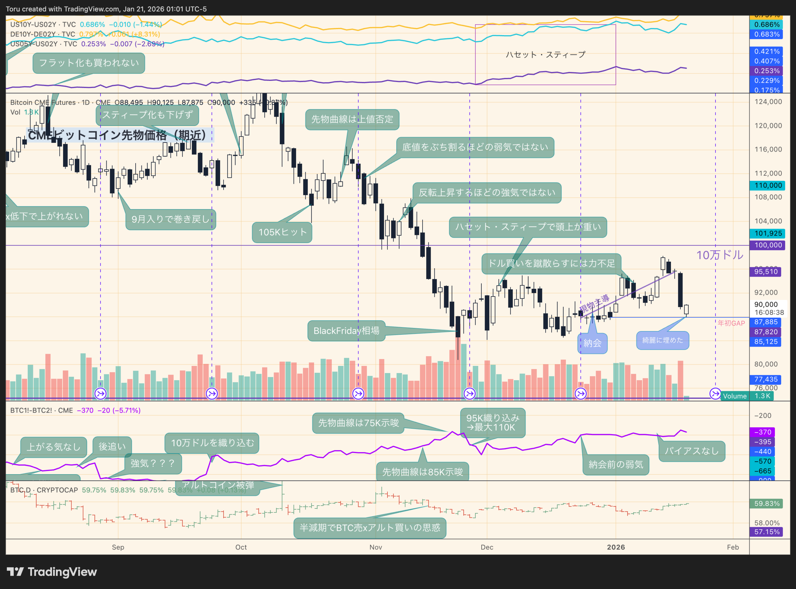 ビットコイン急落は「もらい事故」｜VIX比較で見える真実 - ココスタ：投資で生き抜く知恵はここで完結する