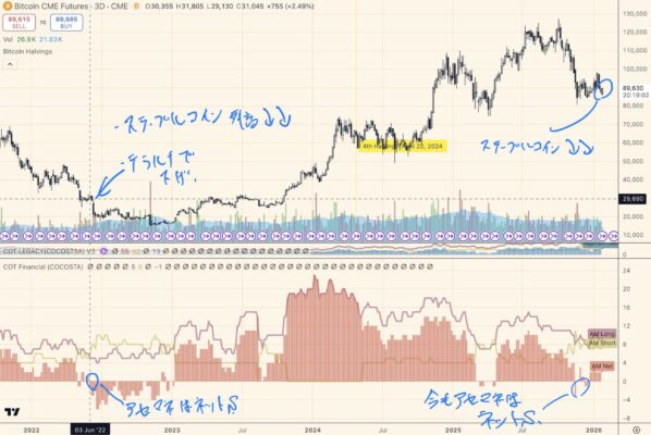 2022年6月と現在の共通項