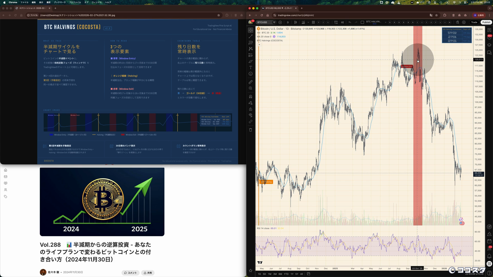 ビットコイン半減期サイクルのチャート