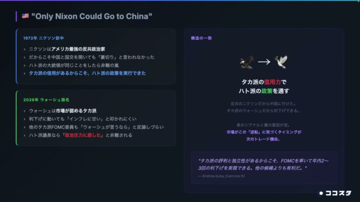 ニクソンしか中国に行けなかった — タカ派の信用力でハト派政策を通す構造