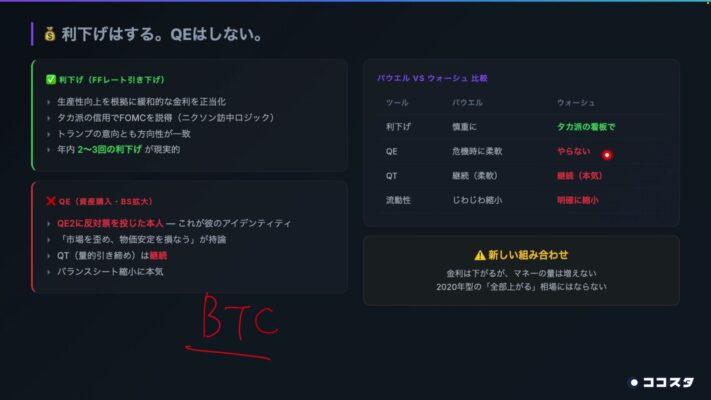 利下げはする。QEはしない。パウエルとウォーシュの政策比較