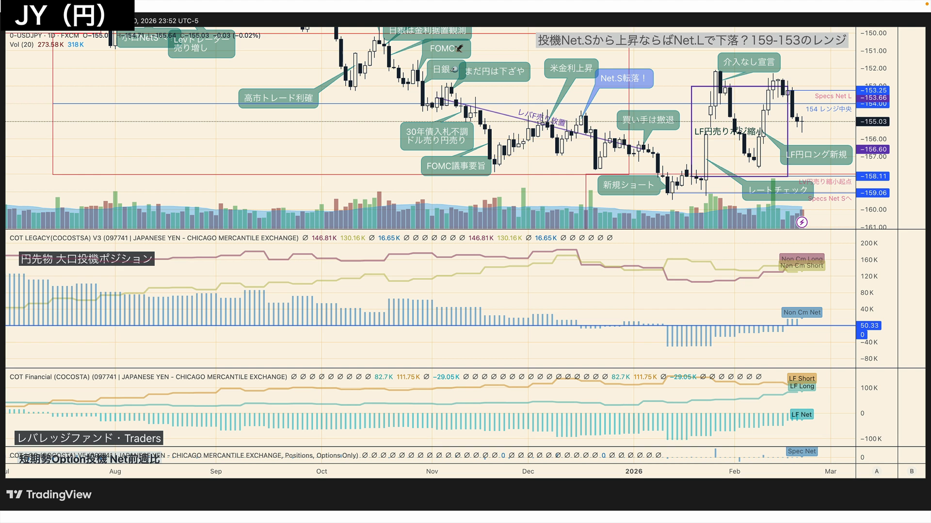 円CFTC建玉チャート
