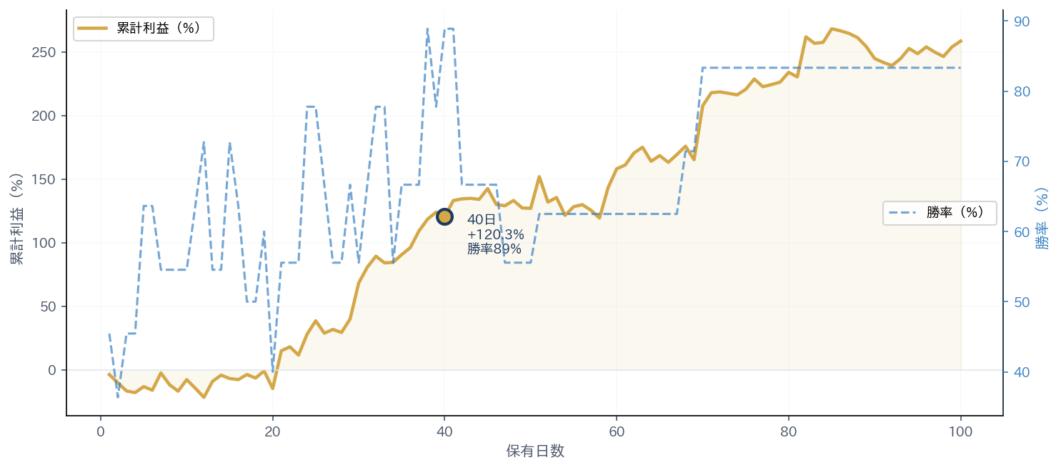 BTC ★コンフルエンス エクイティカーブ 2022-2026