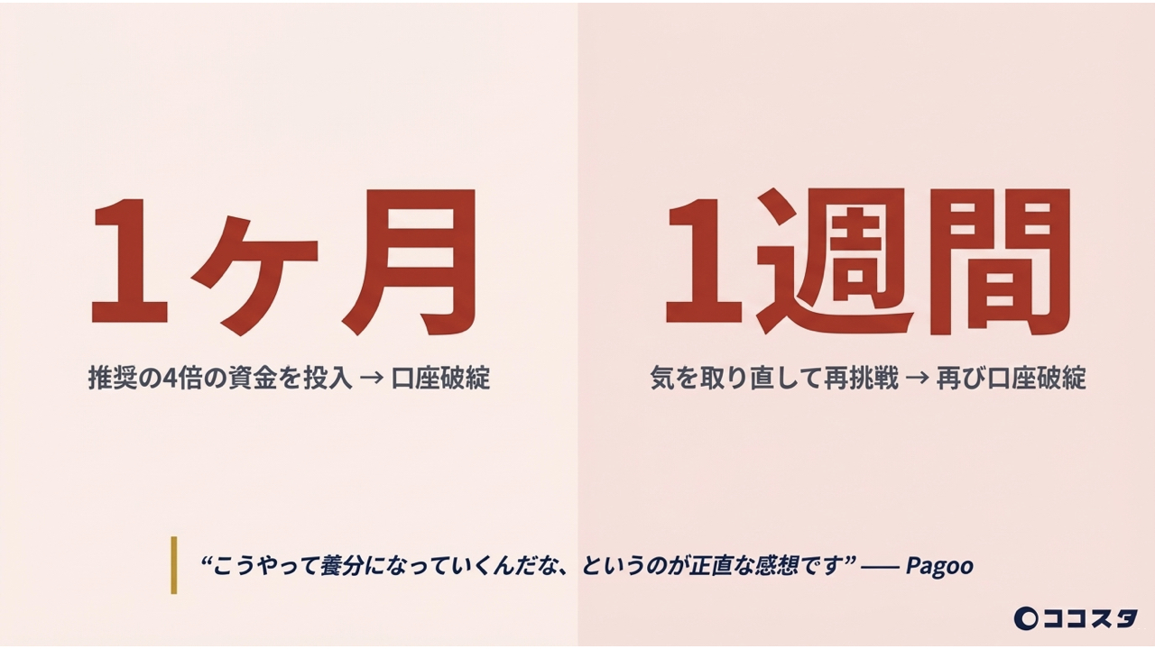 EAで口座を2回飛ばした記録 – 1ヶ月と1週間で破綻