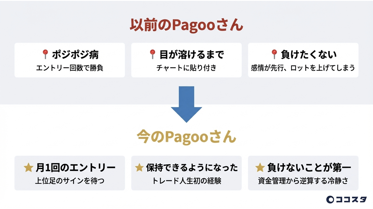 以前のPagooさんと今のPagooさん – Before/After比較