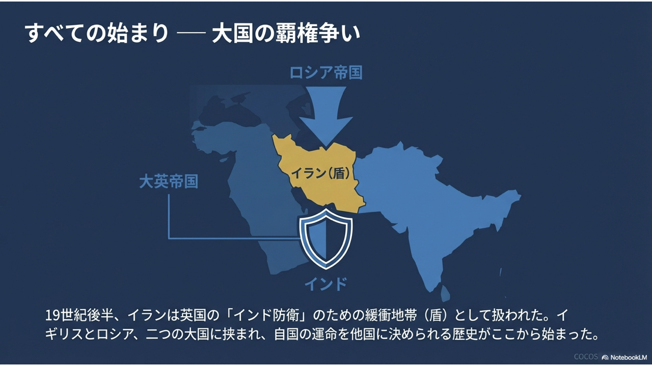 グレート・ゲーム