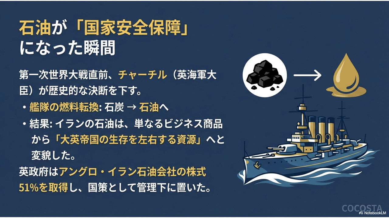 チャーチルの決断