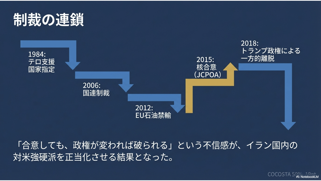 イラン・イラク戦争
