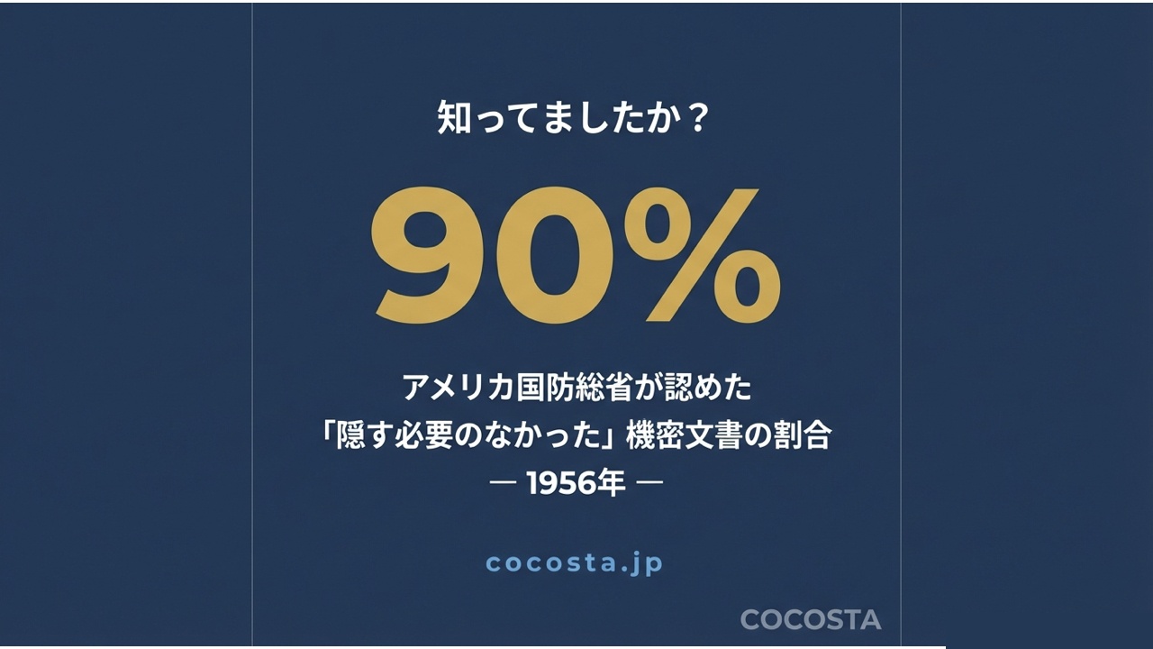 アメリカ国防総省が認めた、隠す必要のなかった機密文書の割合：90%
