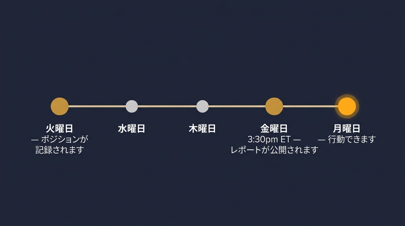COT公開スケジュールのタイムライン