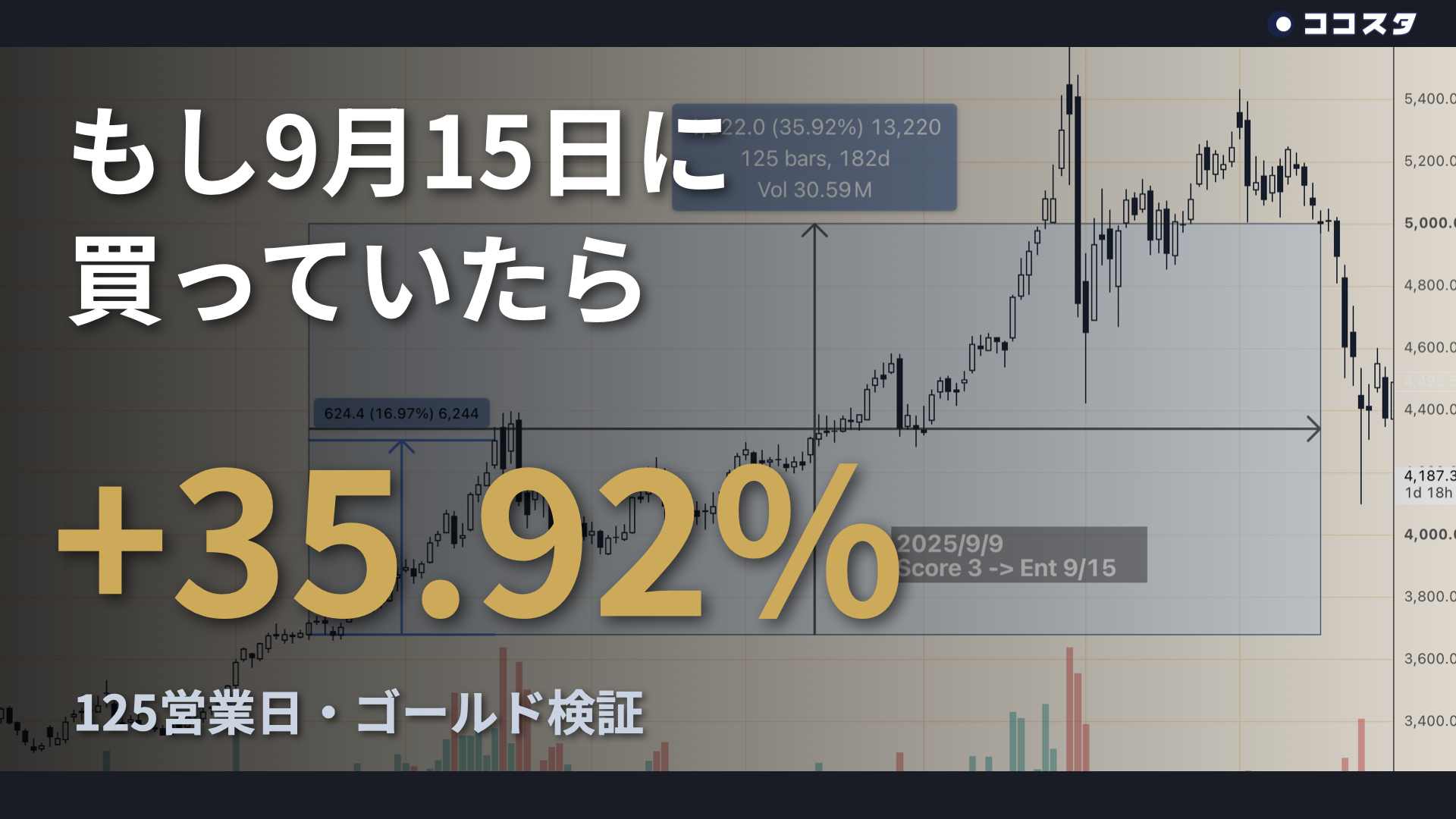 価格が下がると、買いたくなる。その根拠を後出しナシで検証した【ゴールド】
