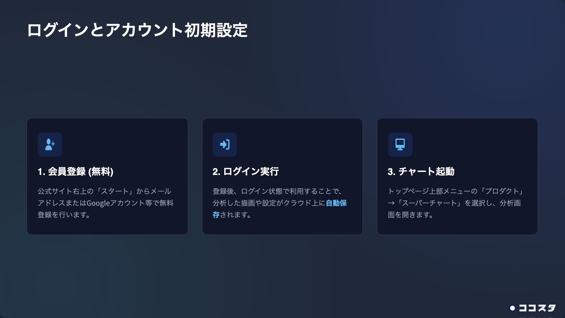 ログインとアカウント初期設定