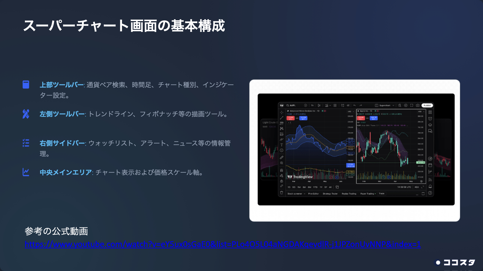 スーパーチャート画面の基本構成
