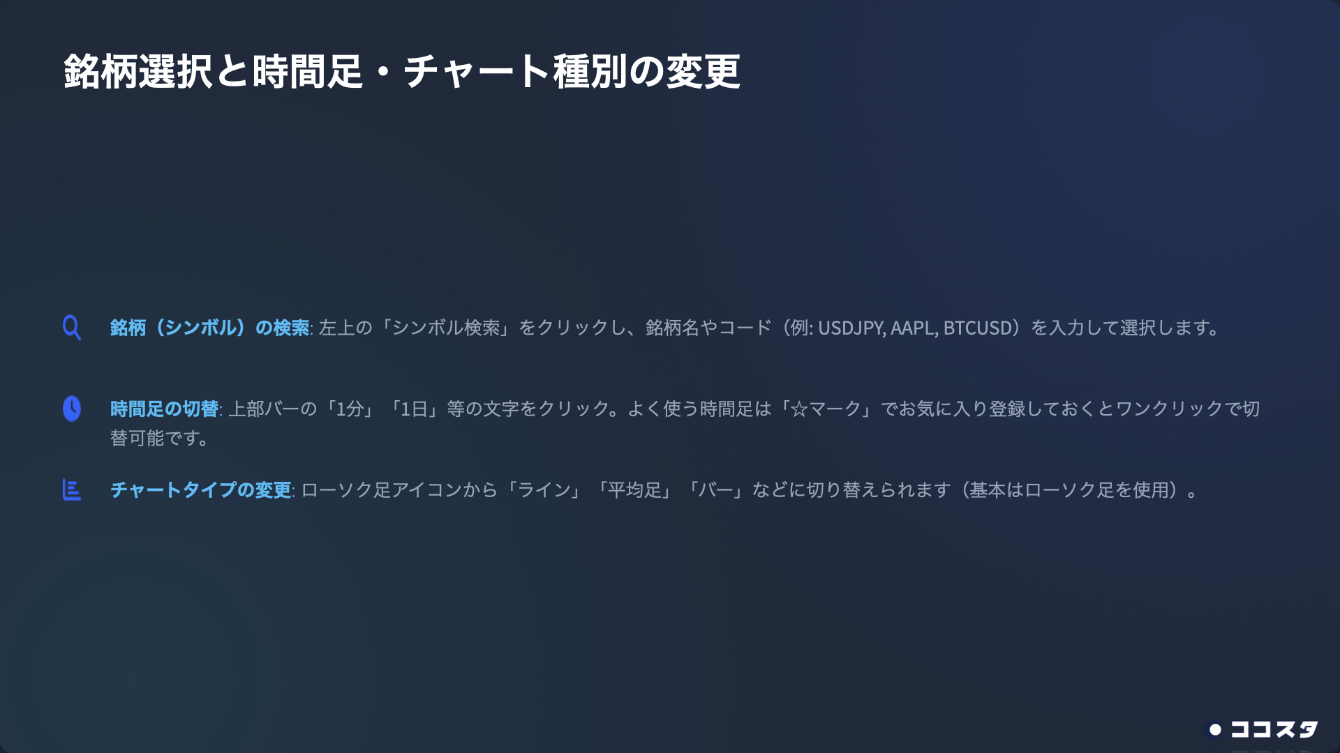 銘柄選択と時間足・チャート種別の変更