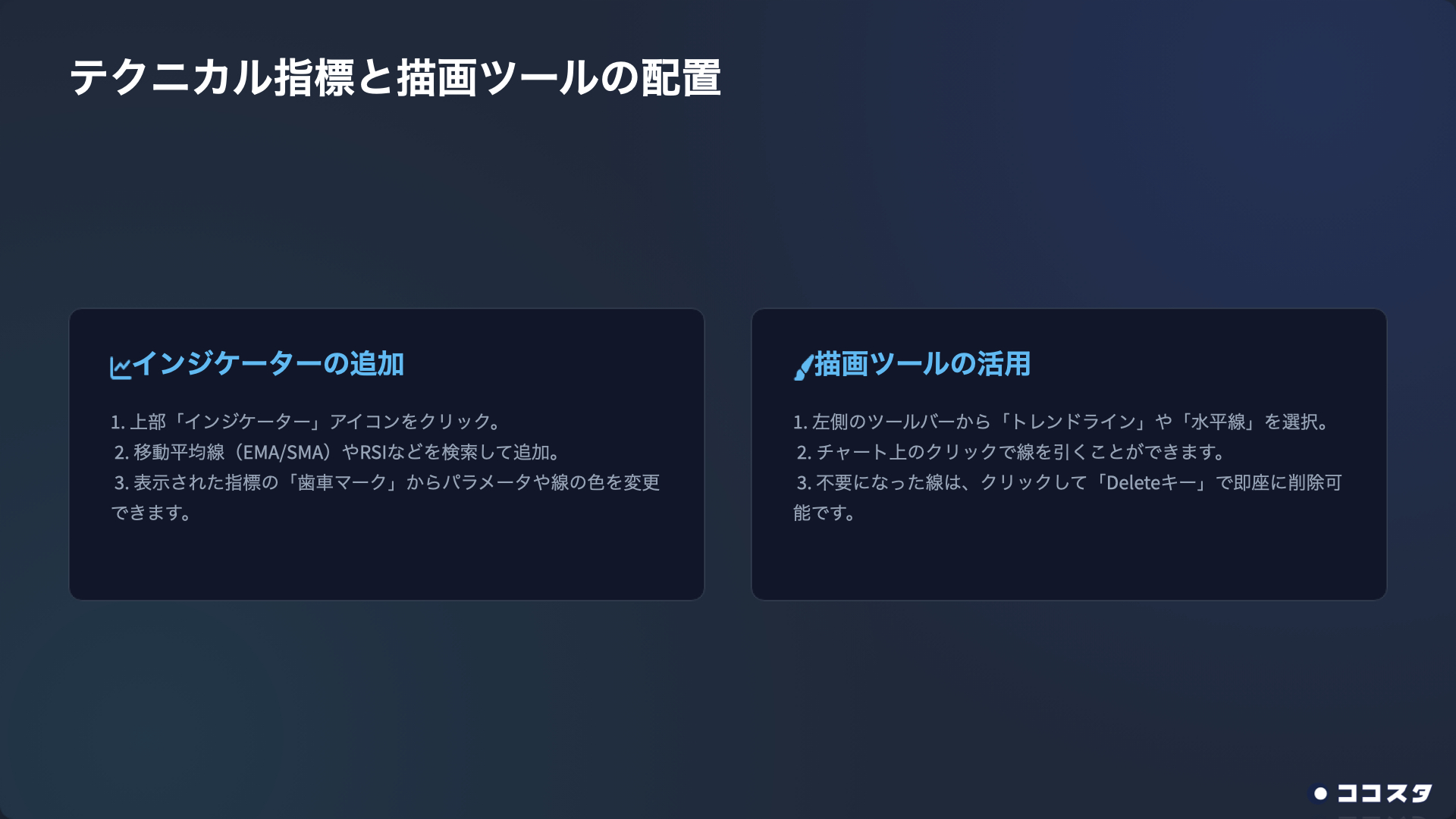 テクニカル指標と描画ツールの配置