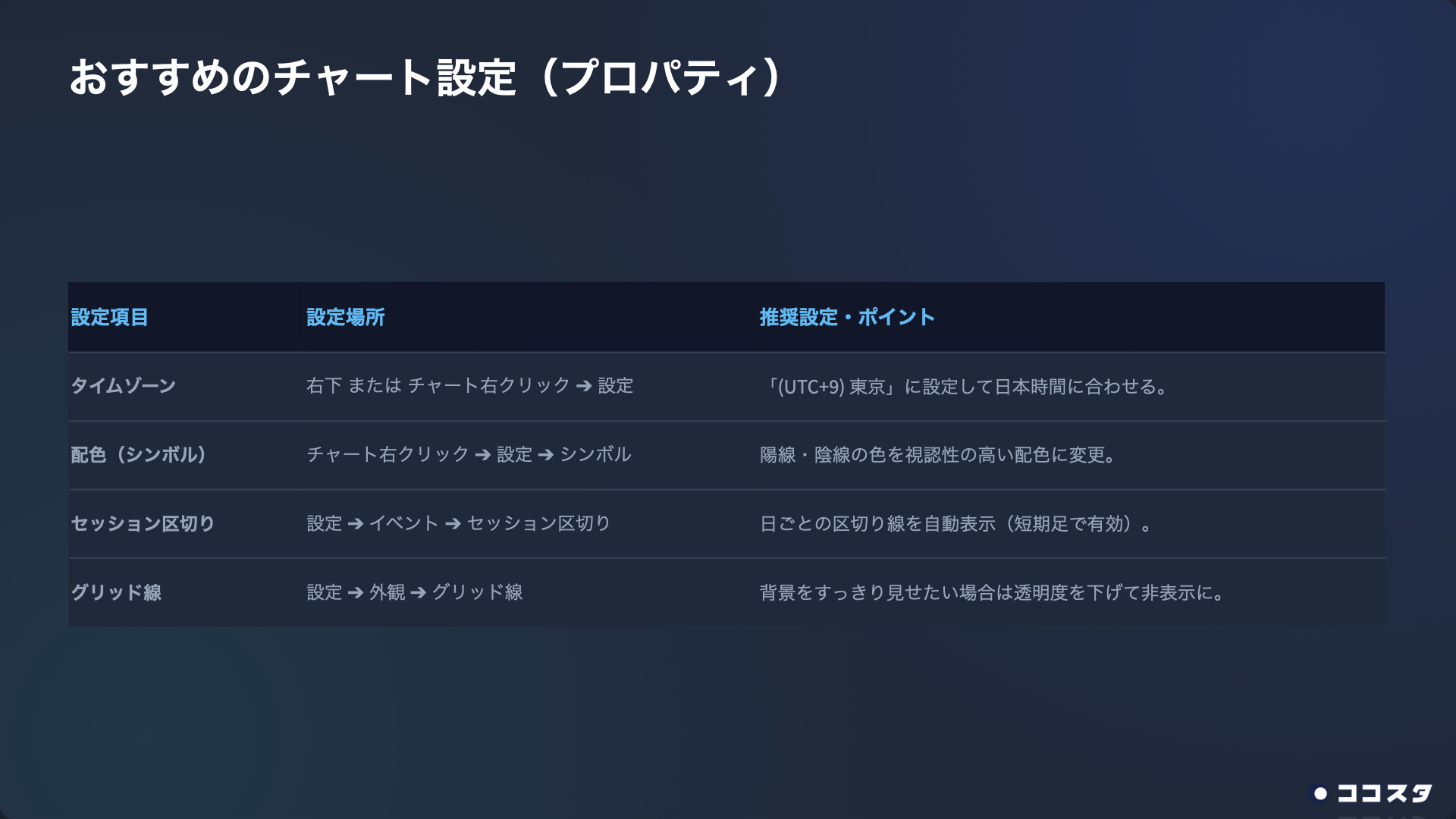 おすすめのチャート設定（プロパティ）