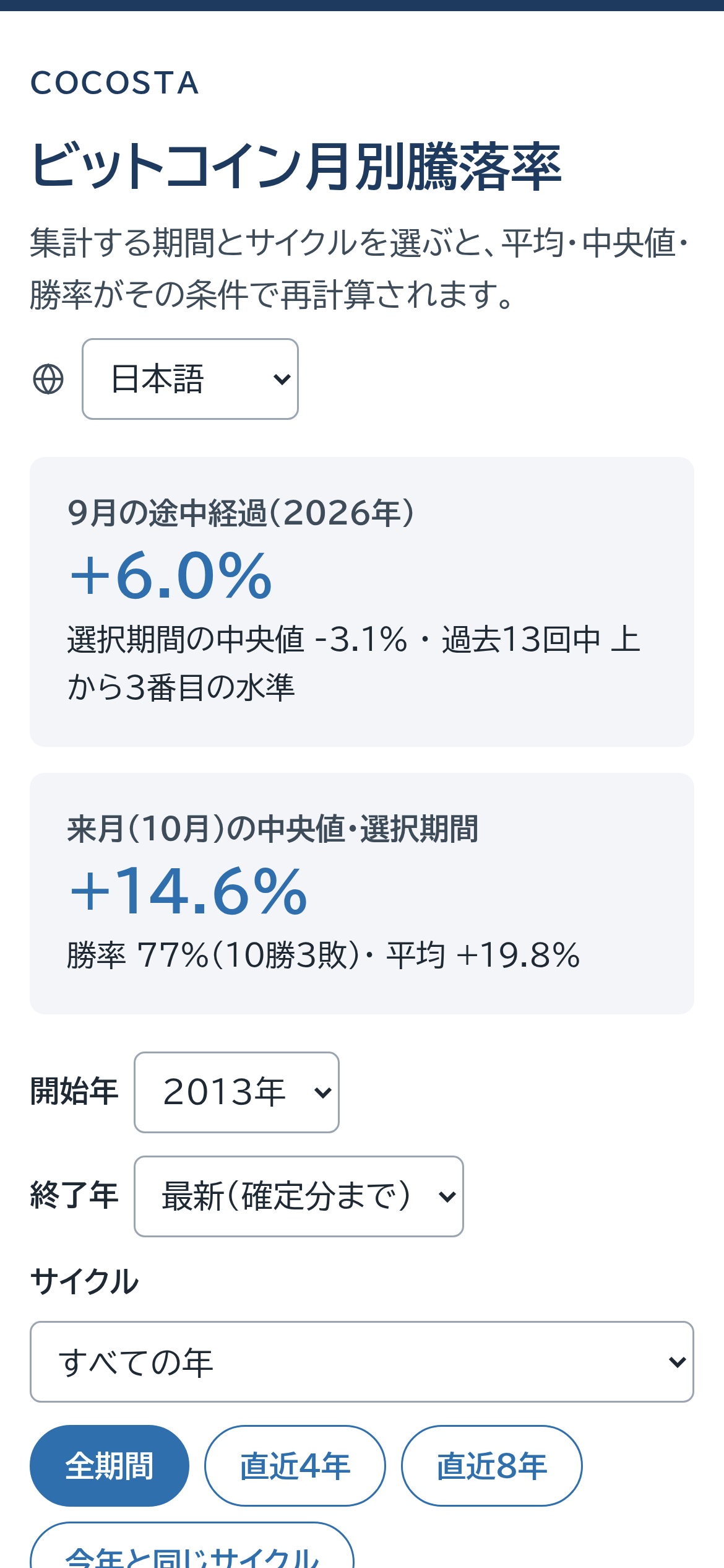 ビットコイン月別騰落率ダッシュボードをスマホで開いた画面