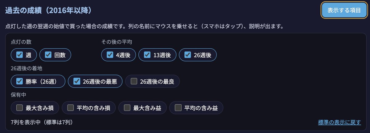 ダッシュボードの表示する項目