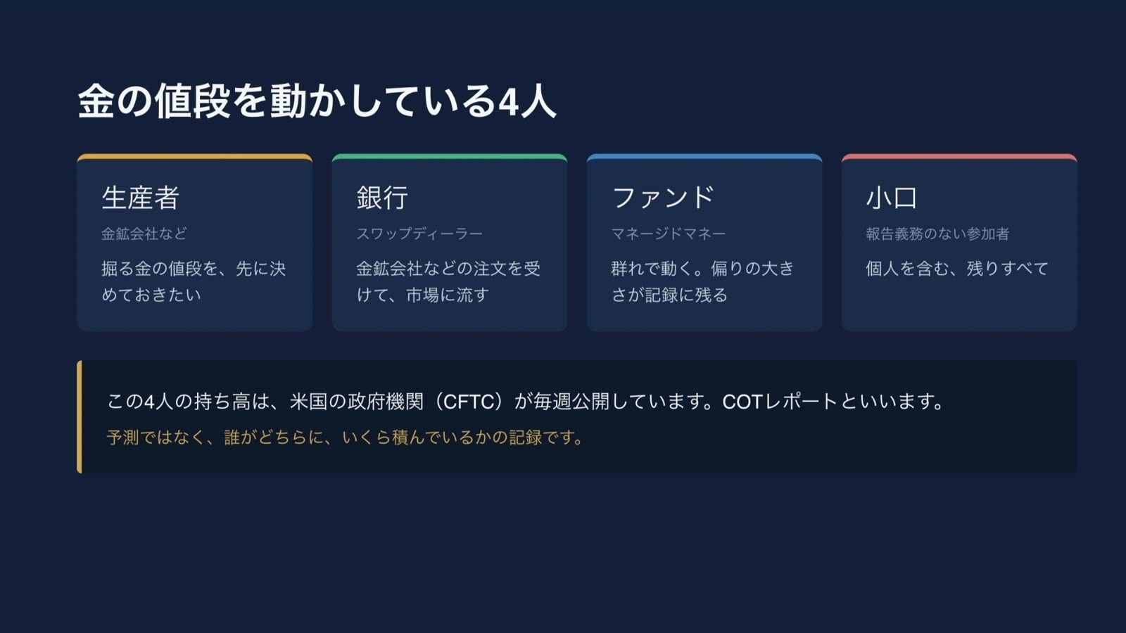 金の値段を動かしている4人：生産者、銀行（スワップディーラー）、ファンド（マネージドマネー）、小口