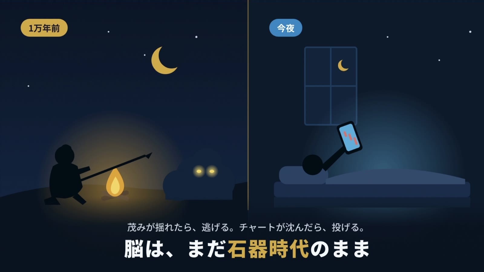 1万年前、茂みの奥の光る目に身構える人と、今夜、ベッドで沈んだチャートを見る人